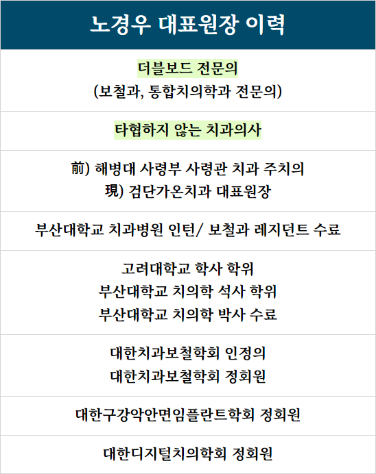  노경우 대표원장 이력