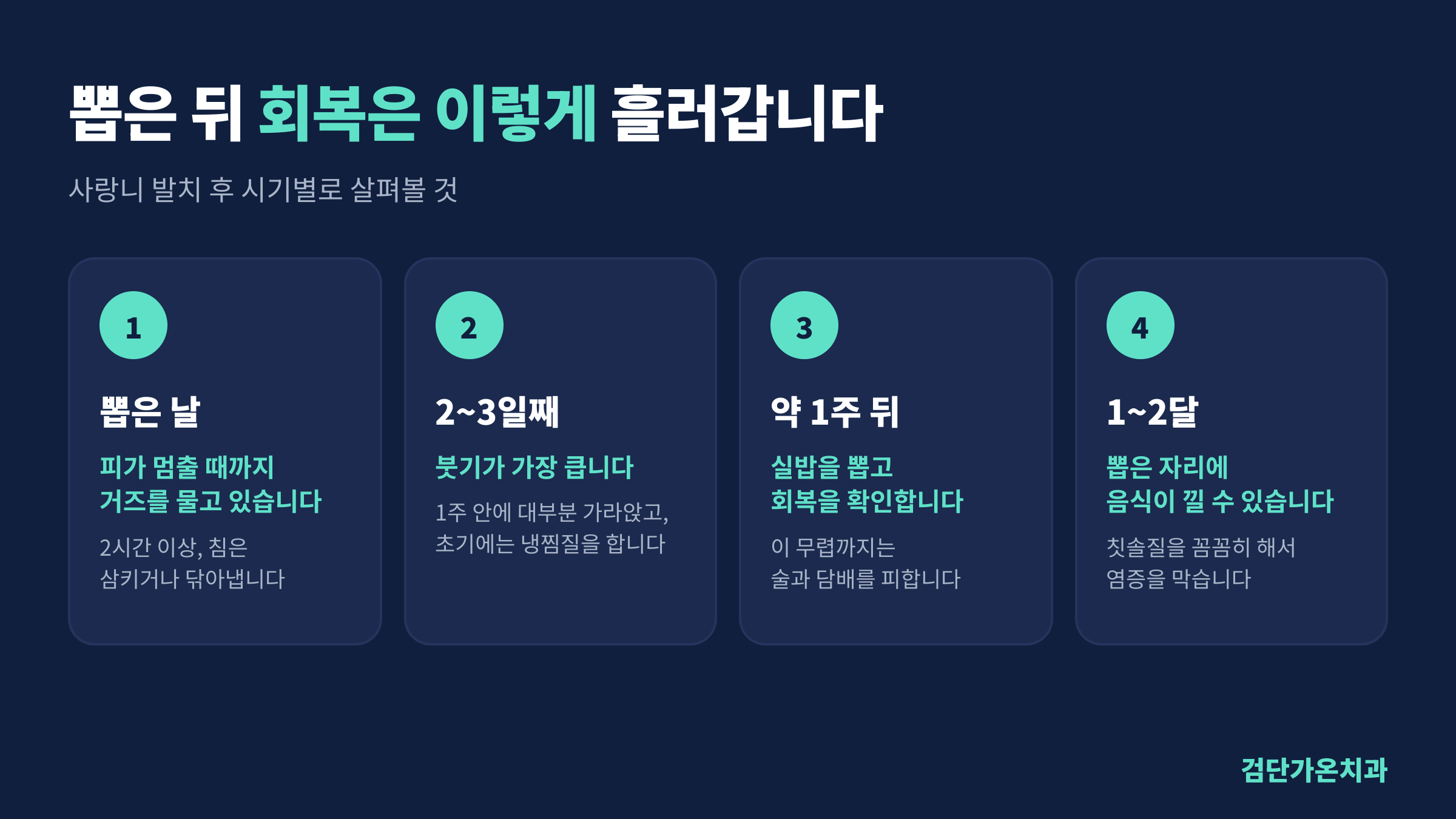 사랑니 발치 후 회복 흐름